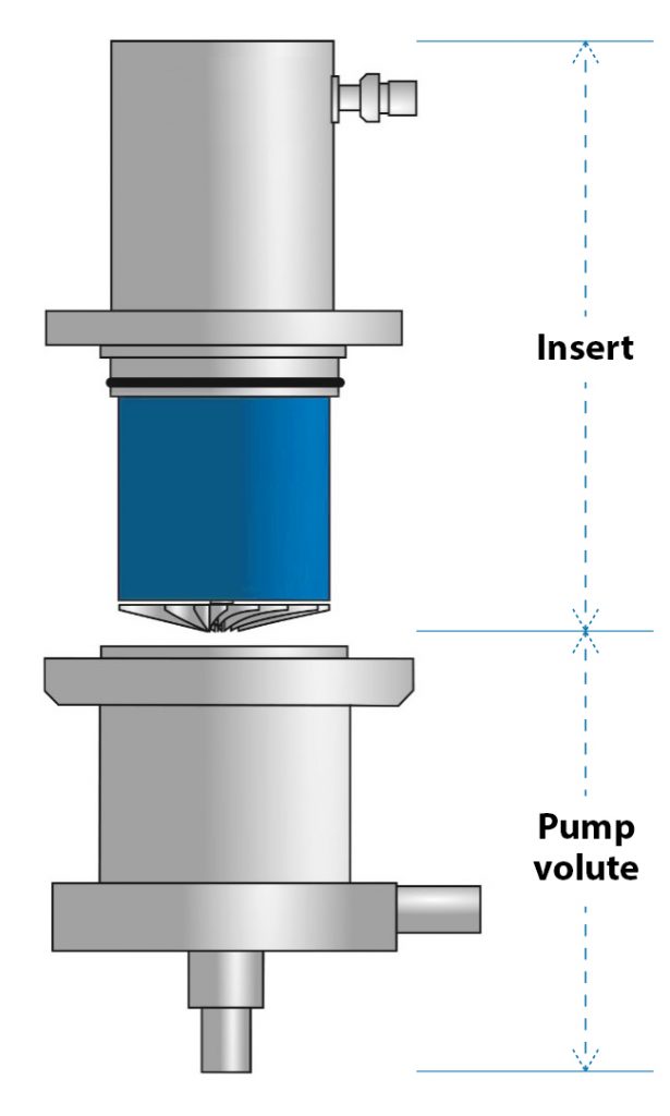 Cryofans cold helium circulation pumps